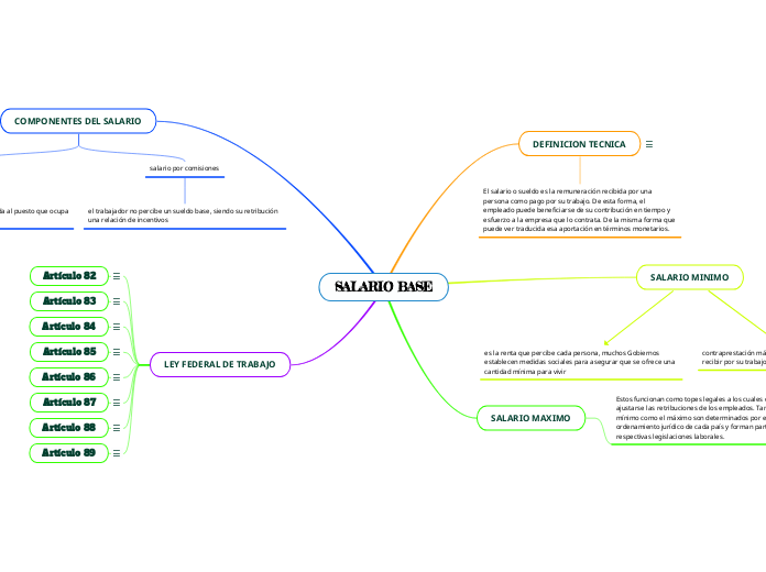 SALARIO BASE