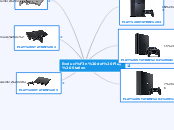 Evolucion del play station