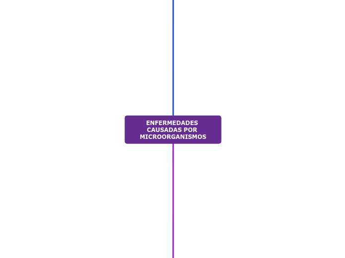 ENFERMEDADES CAUSADAS POR MICROORGANISMOS