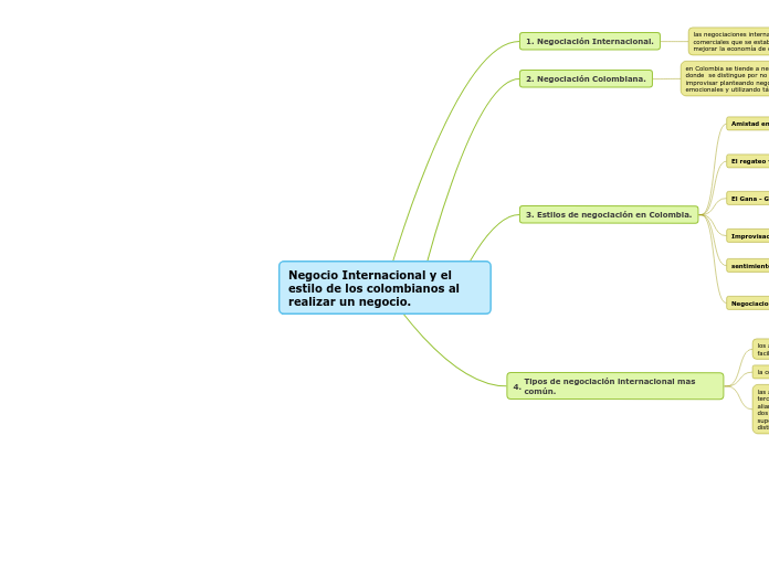 Negocio Internacional y el estilo de los colombianos al realizar un negocio.