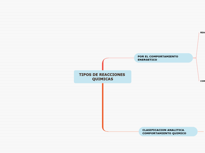 TIPOS DE REACCIONES QUIMICAS