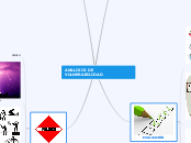 ANALISIS DE VULNERABILIDAD