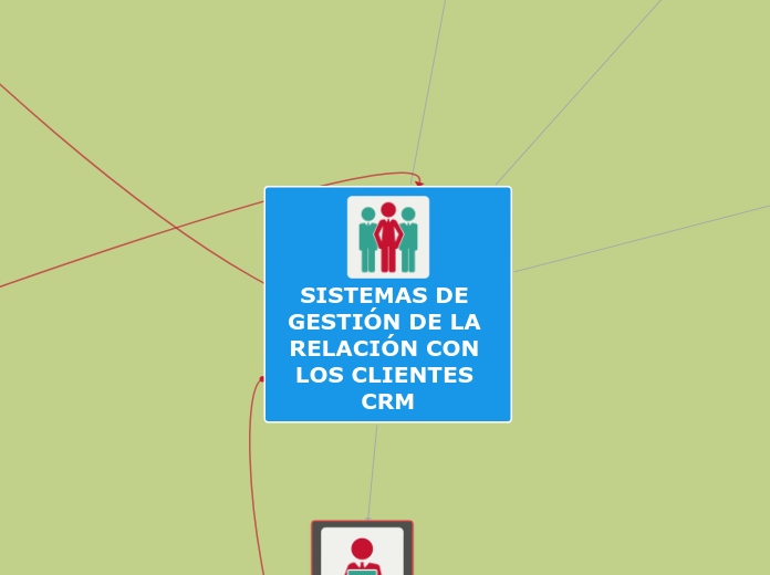 SISTEMAS DE GESTIÓN DE LA RELACIÓN CON LOS CLIENTES CRM