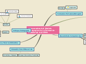 Sample Mind Map