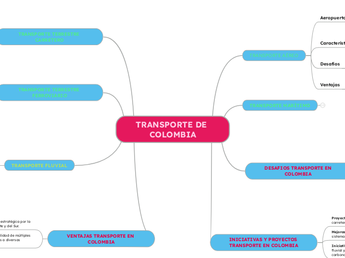 características generales del transporte en Colombia