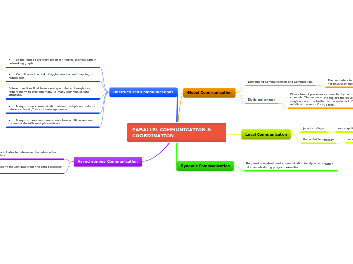 PARALLEL COMMUNICATION & COORDINATION