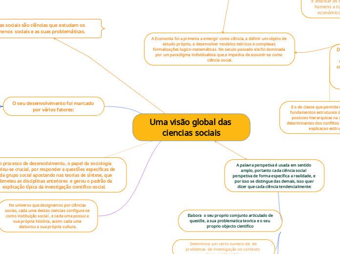 Mapa mental, grupo n 14.