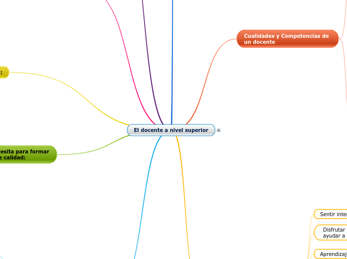 El docente a nivel superior
