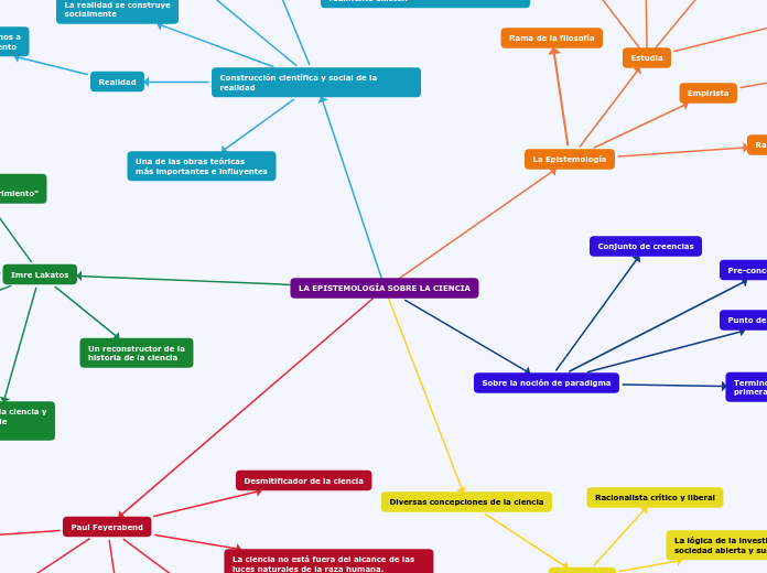 LA EPISTEMOLOGÍA SOBRE LA CIENCIA