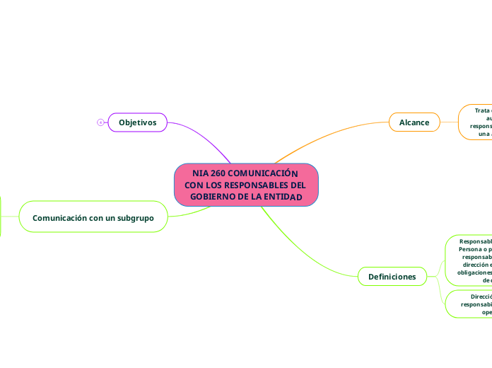 NIA 260 COMUNICACIÓN CON LOS RESPONSABLES DEL GOBIERNO DE LA ENTIDAD