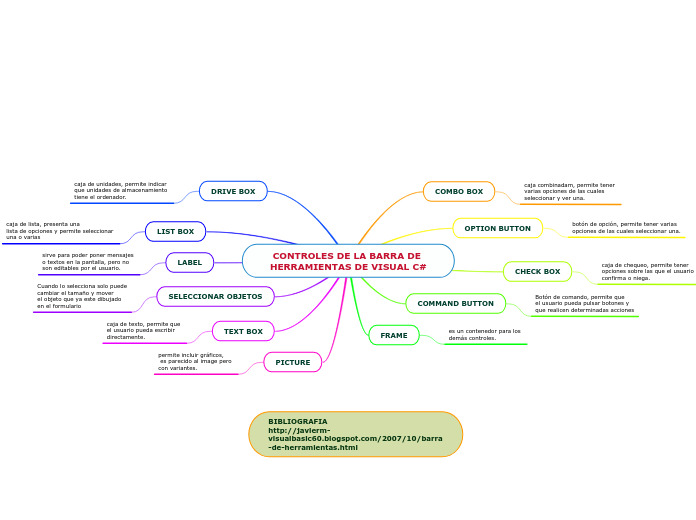 CONTROLES DE LA BARRA DE HERRAMIENTAS DE VISUAL C#