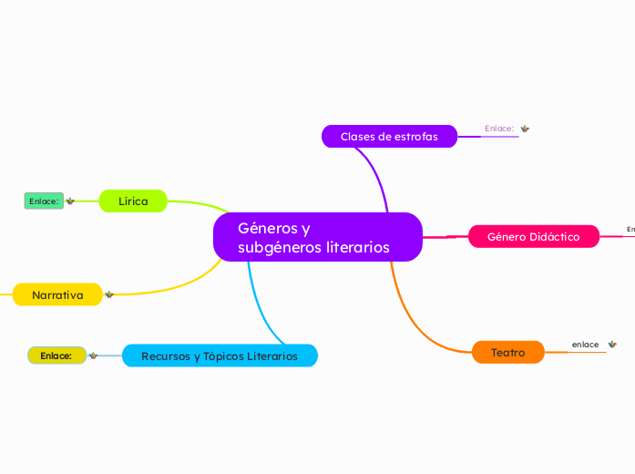 Géneros y subgéneros literarios