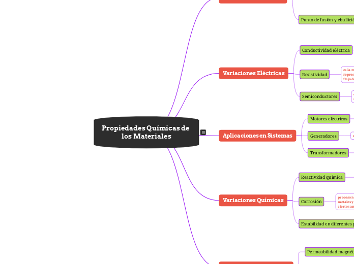 Propiedades Químicas de los Materiales