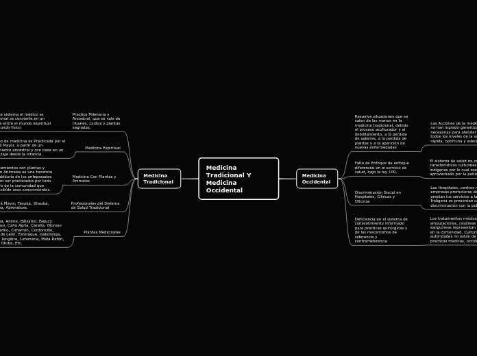 Medicina Tradicional Y Medicina Occidental
