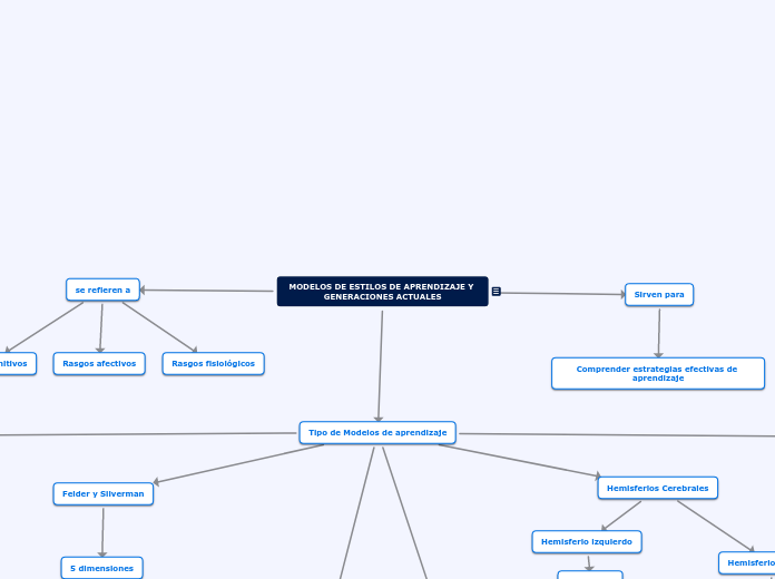 MODELOS DE ESTILOS DE APRENDIZAJE Y GENERACIONES ACTUALES