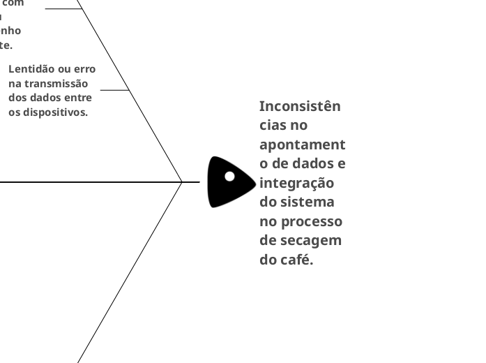 Inconsistências no apontamento de dados e integração do sistema no processo de secagem do café.