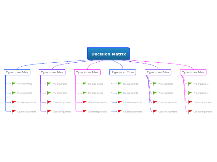 Decision Matrix