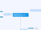 Classification and categorization of Language Learning Strategies