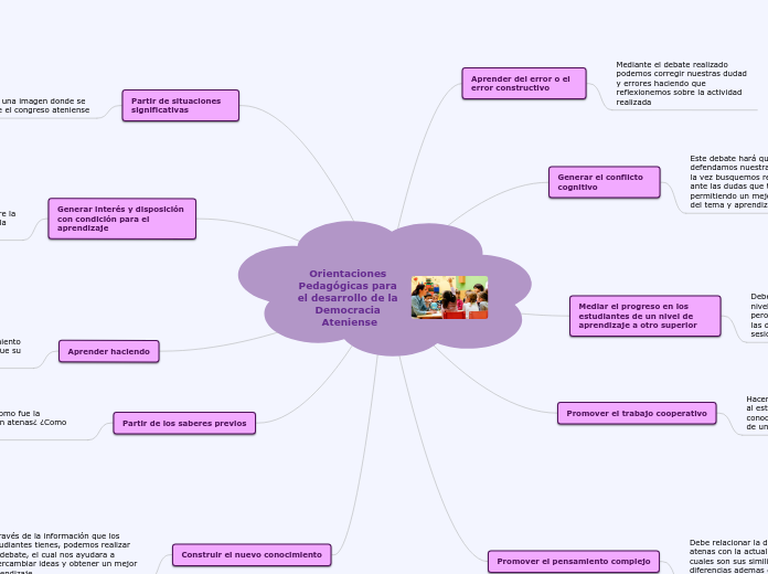 Orientaciones Pedagogicas para el desarrollo de la Demoracia Ateniense