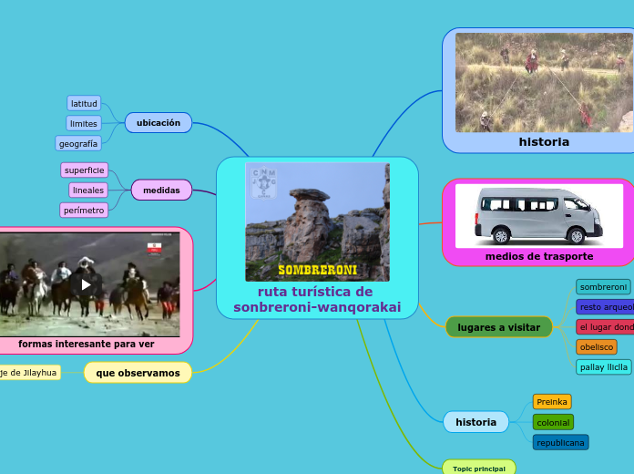 ruta turística de sonbreroni-wanqorakai