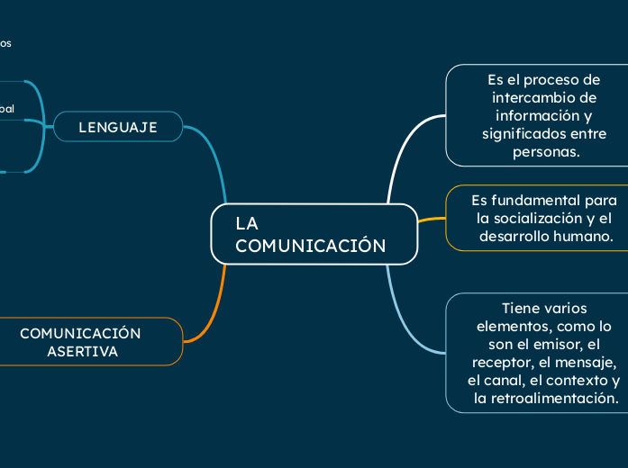 LA COMUNICACIÓN