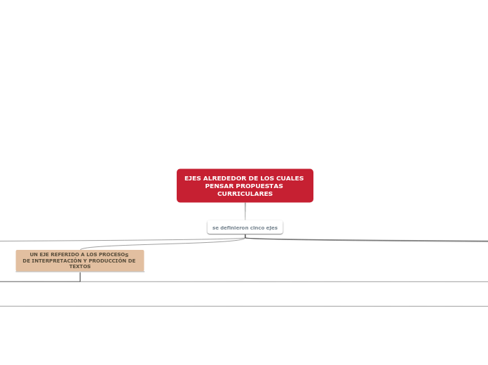 EJES ALREDEDOR DE LOS CUALES PENSAR PROPUESTAS CURRICULARES