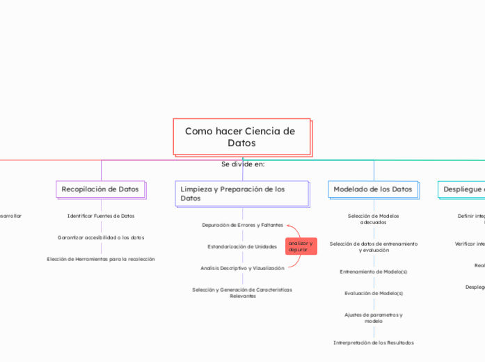 Como hacer Ciencia de Datos