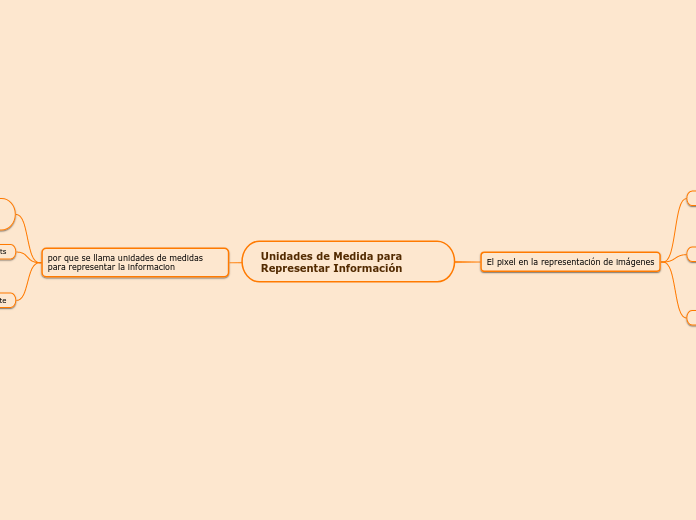 Unidades de Medida para Representar Información