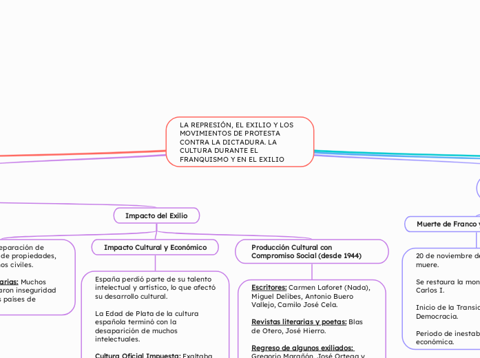 LA REPRESIÓN, EL EXILIO Y LOS MOVIMIENTOS DE PROTESTA CONTRA LA DICTADURA. LA CULTURA DURANTE EL FRANQUISMO Y EN EL EXILIO