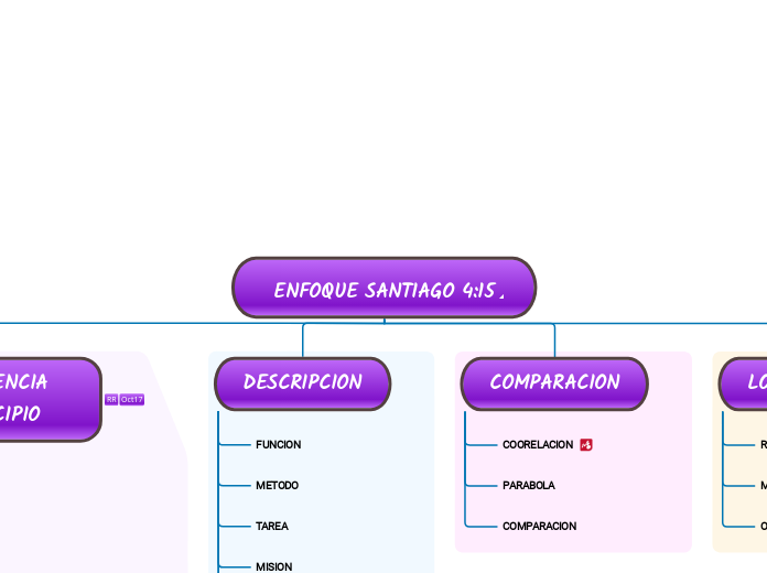 ENFOQUE SANTIAGO 4:15