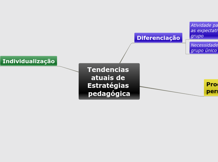 Sample Mind Map