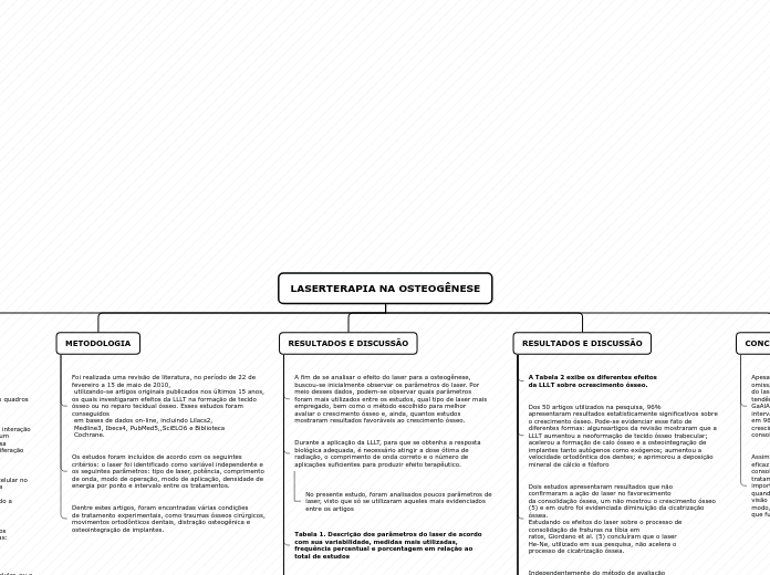 Organigrama em árvore