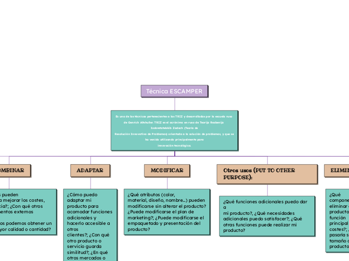 Técnica ESCAMPER