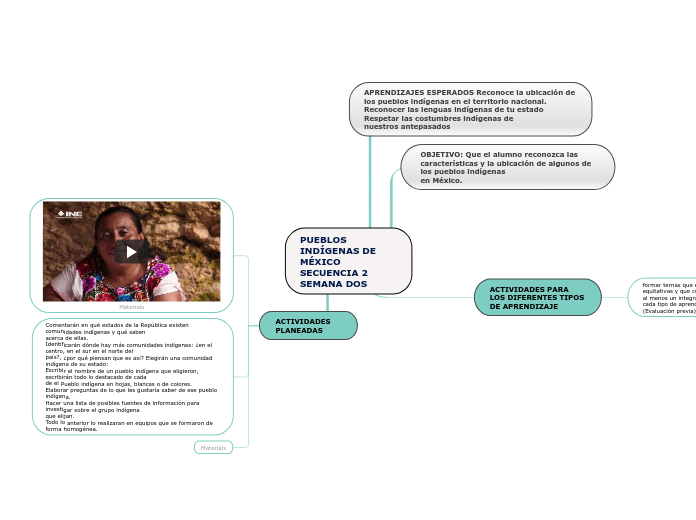 PUEBLOS INDÍGENAS DE MÉXICO SECUENCIA 2 SEMANA DOS