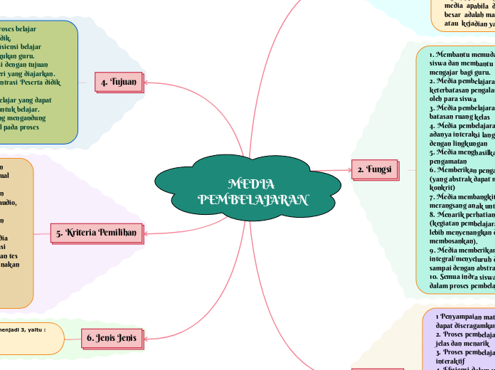 MEDIA PEMBELAJARAN