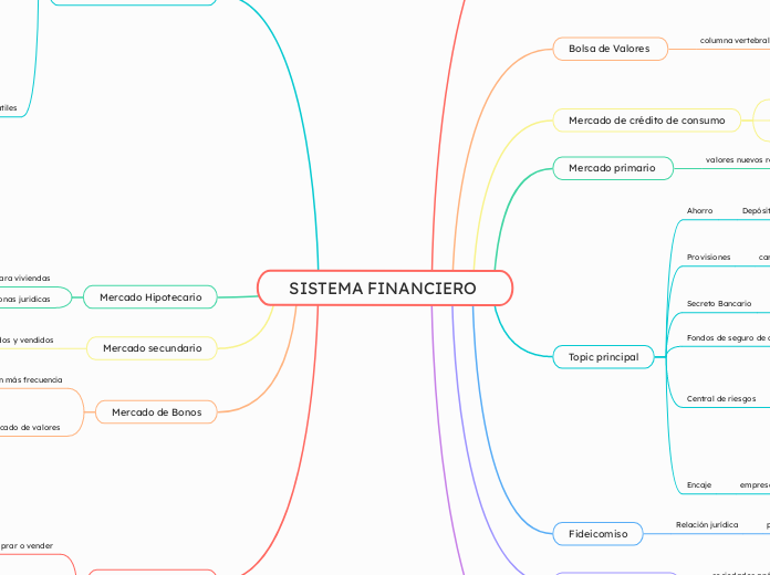 SISTEMA FINANCIERO 