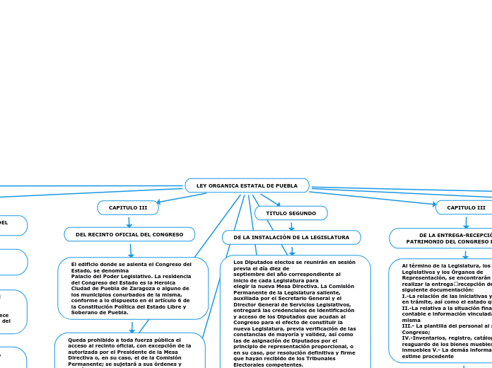 LEY ORGANICA ESTATAL DE PUEBLA