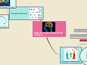 Sample Mind Map