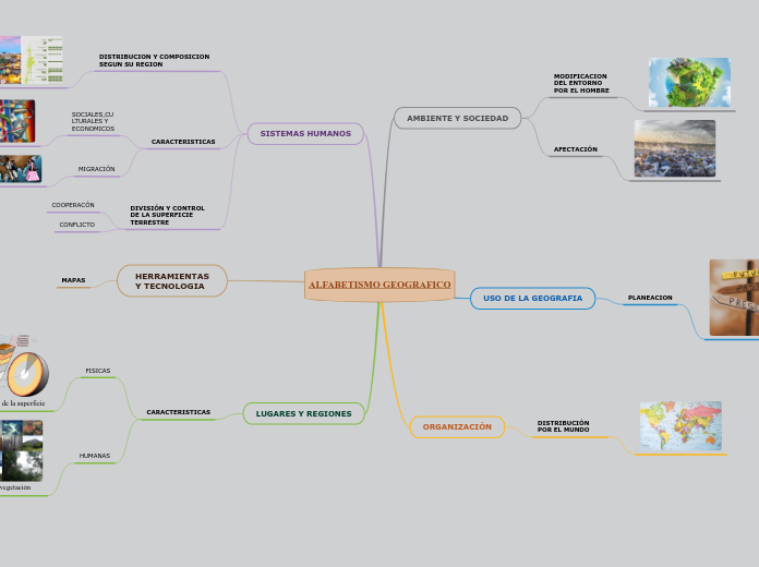 ALFABETISMO GEOGRAFICO