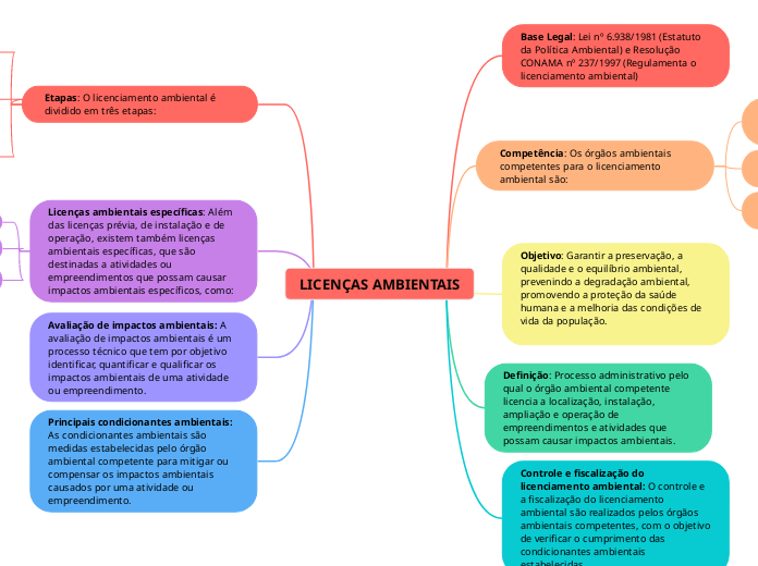 LICENÇAS AMBIENTAIS