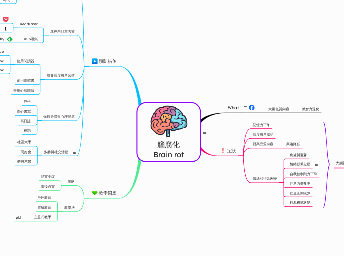 腦腐化
Brain rot