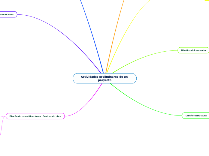 Actividades preliminares de un proyecto