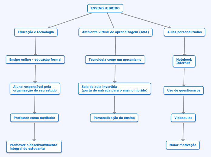 ENSINO HIBRIDO