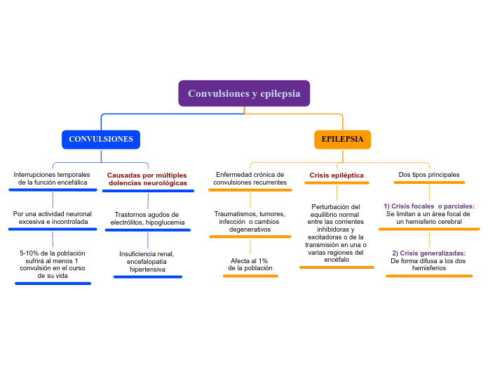 Organigrama