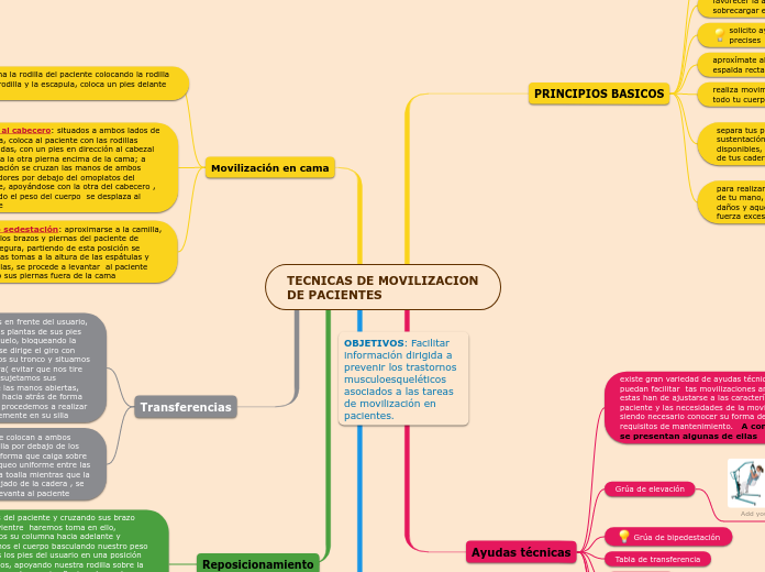 TECNICAS DE MOVILIZACION DE PACIENTES