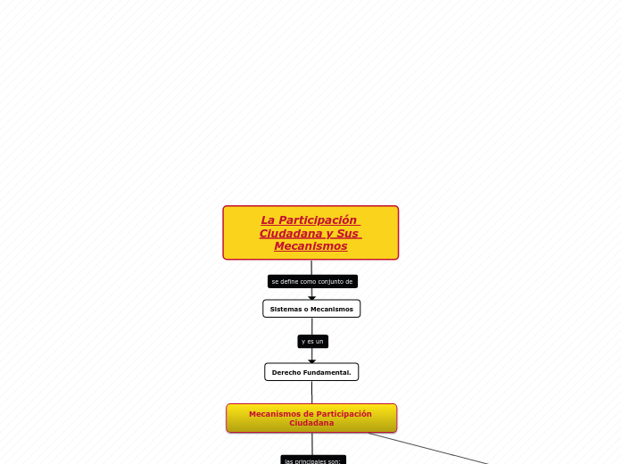 Mi Mapa Conceptual