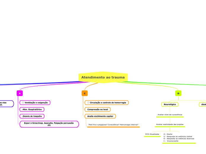 Atendimento ao trauma