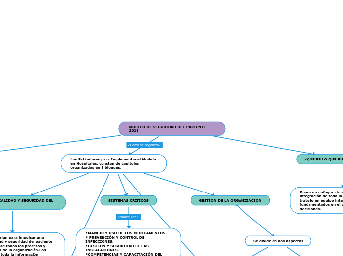 MODELO DE SEGURIDAD DEL PACIENTE 2018