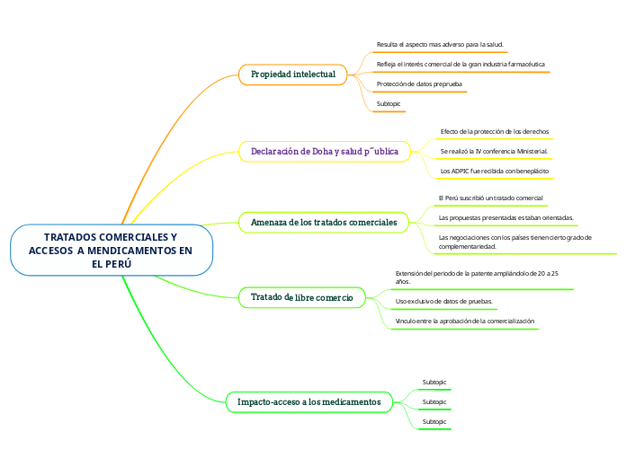 TRATADOS COMERCIALES Y ACCESOS  A MENDICAMENTOS EN EL PERÚ