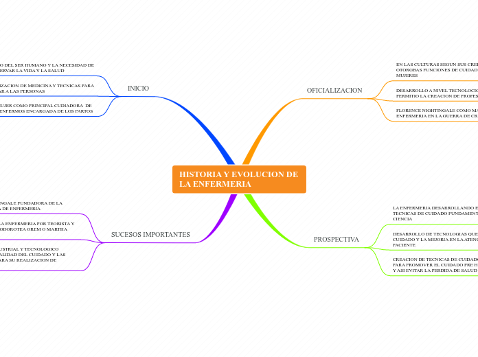 HISTORIA Y EVOLUCION DE LA ENFERMERIA